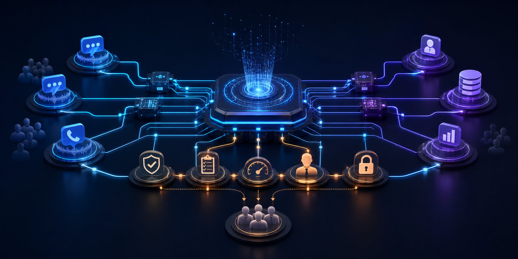 A central AI operations layer coordinating voice, chat, business systems, safety checks, and human approval paths.